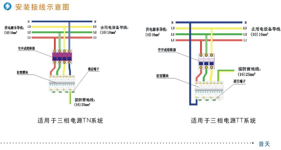 防雷器安裝方法.jpg