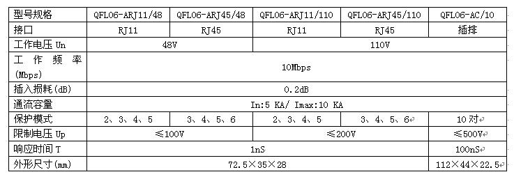 QFl06ͨӍ·
