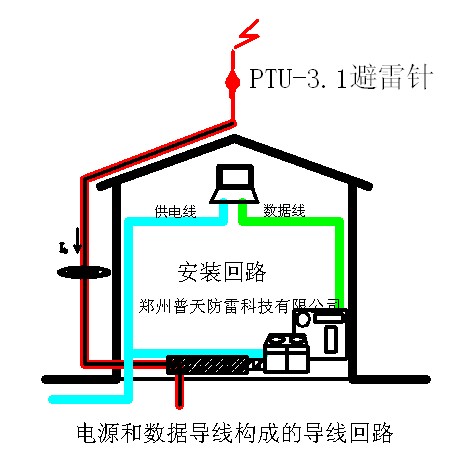 導流回路.jpg